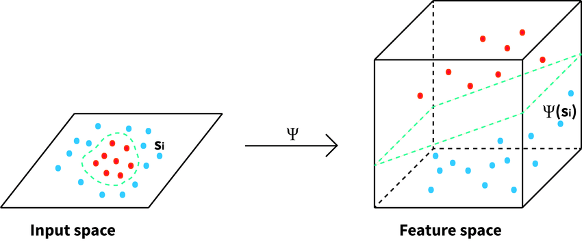 Cover's theorem