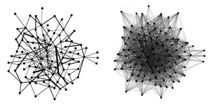 Sparse and Dense Graphs