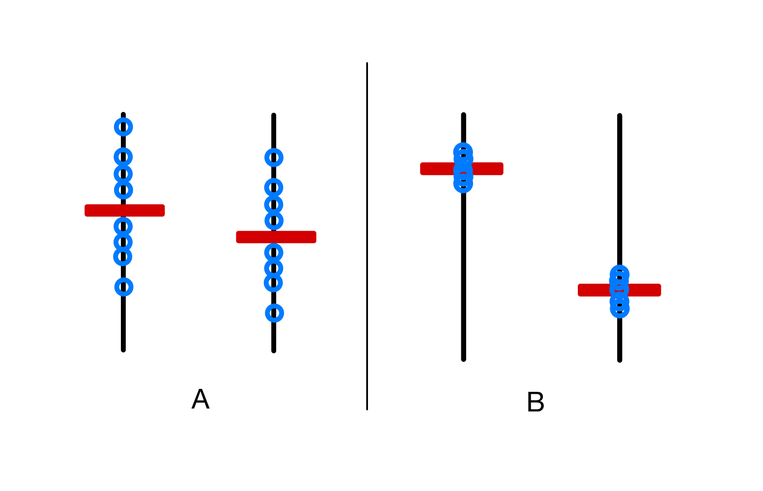 F-Ratio