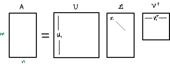 SVD Diagram