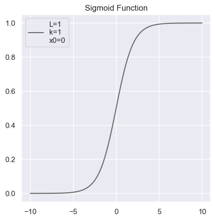 Sigmoid