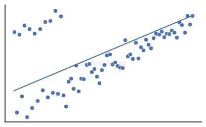 Outliers in linear regression