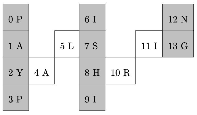 Shaded Zigzag Conversion