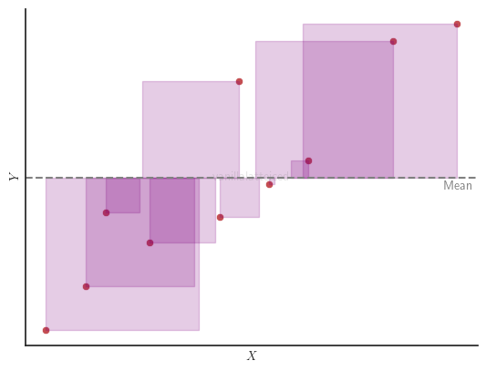 Total sum of squares